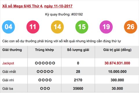Thong ke Vietlott - Ket qua ky 00192